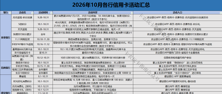 10 月信用卡活动更新版｜这几个新上的别漏了