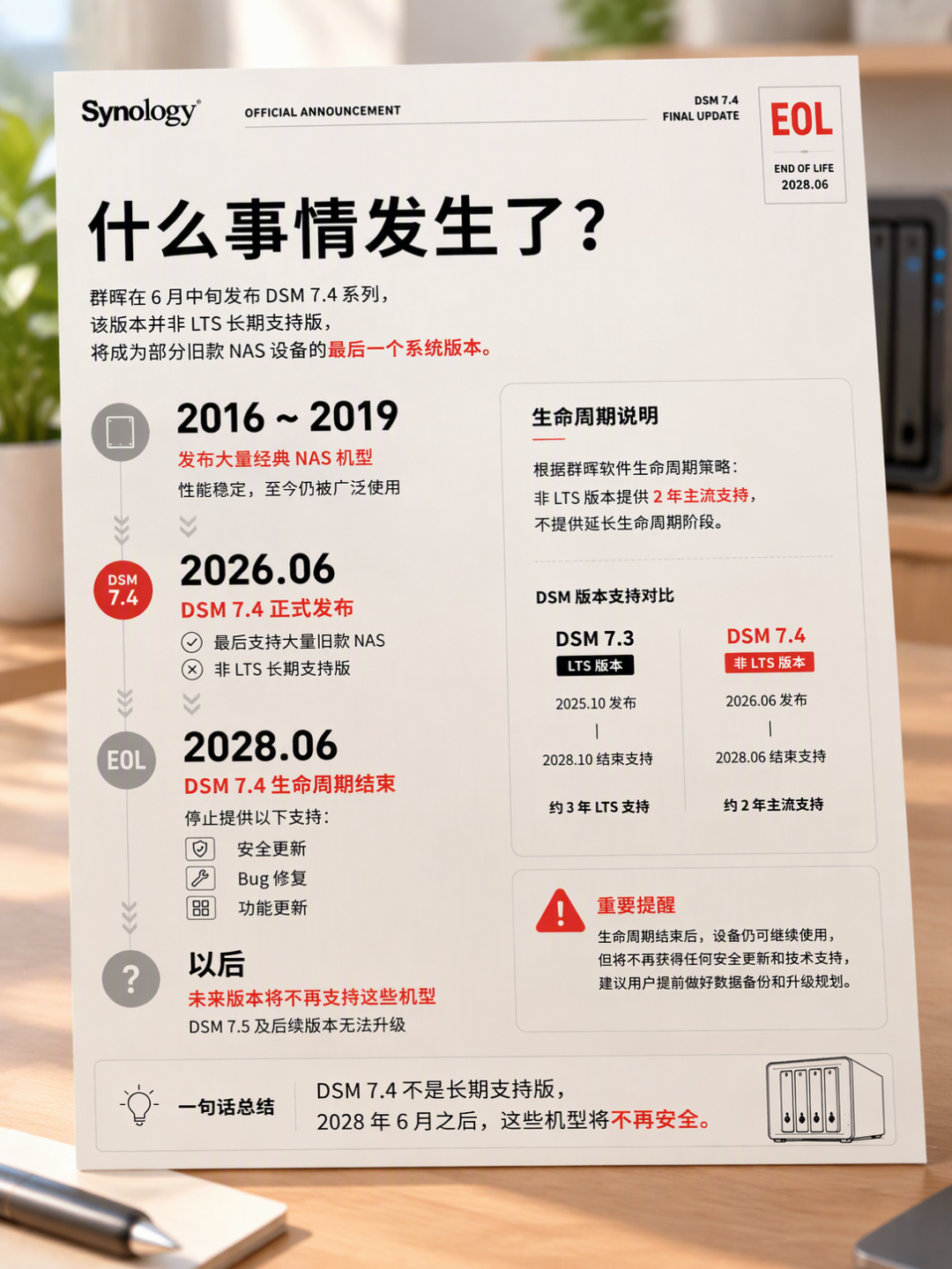 群晖停支持几十款机型，DSM 7.4是终点，双11尾货冲不冲？