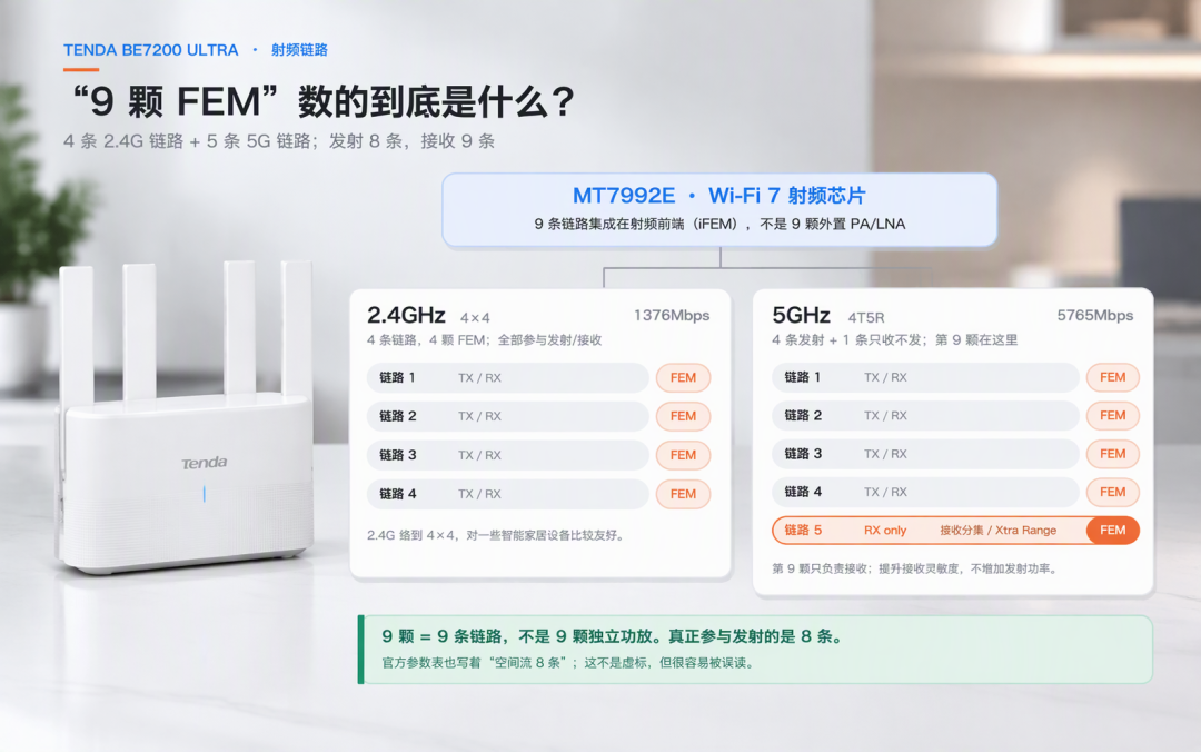 买了WiFi7路由，结果只有图标升级了？双11前先对账这3个开关