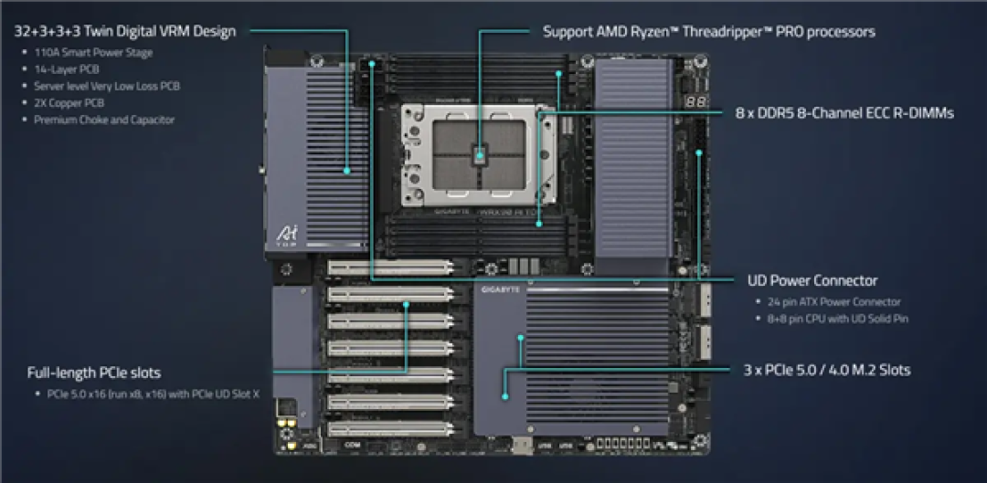 技嘉推新款主板:风冷八通道支持2TB内存、还能塞进九块GPU!