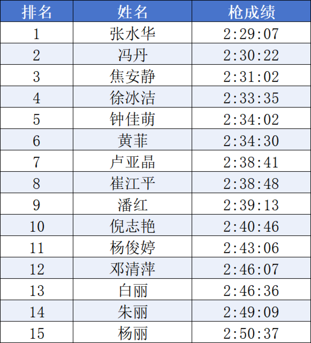 35岁，一周俩全马，进账16万：张水华的爽文别急着抄