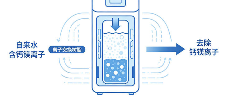 双11买软水机：「无盐」款多半软化不了水，先测出你家的水硬度