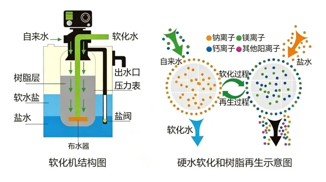 双11买软水机：「无盐」款多半软化不了水，先测出你家的水硬度