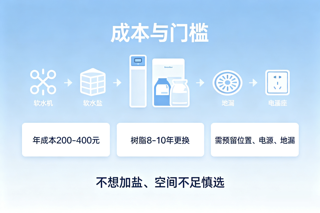 双11买软水机：「无盐」款多半软化不了水，先测出你家的水硬度