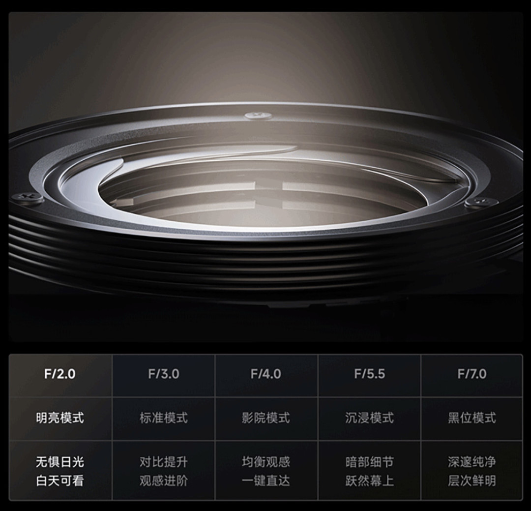 240条评论的HDMI2.1