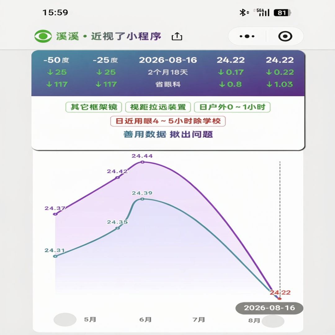 医生讽刺、
