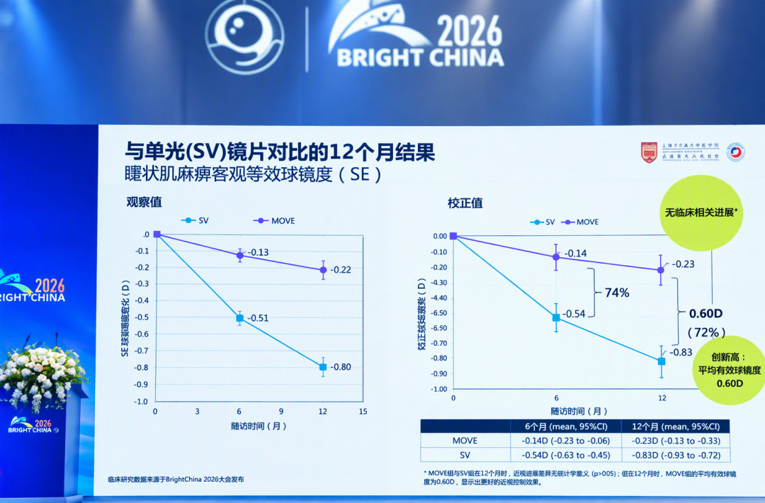 医生讽刺、