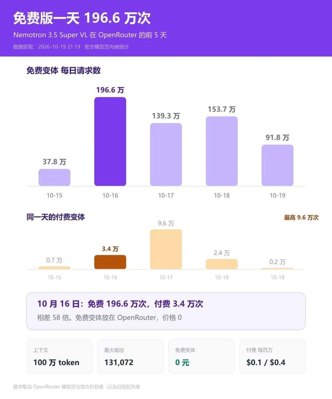 英伟达的
