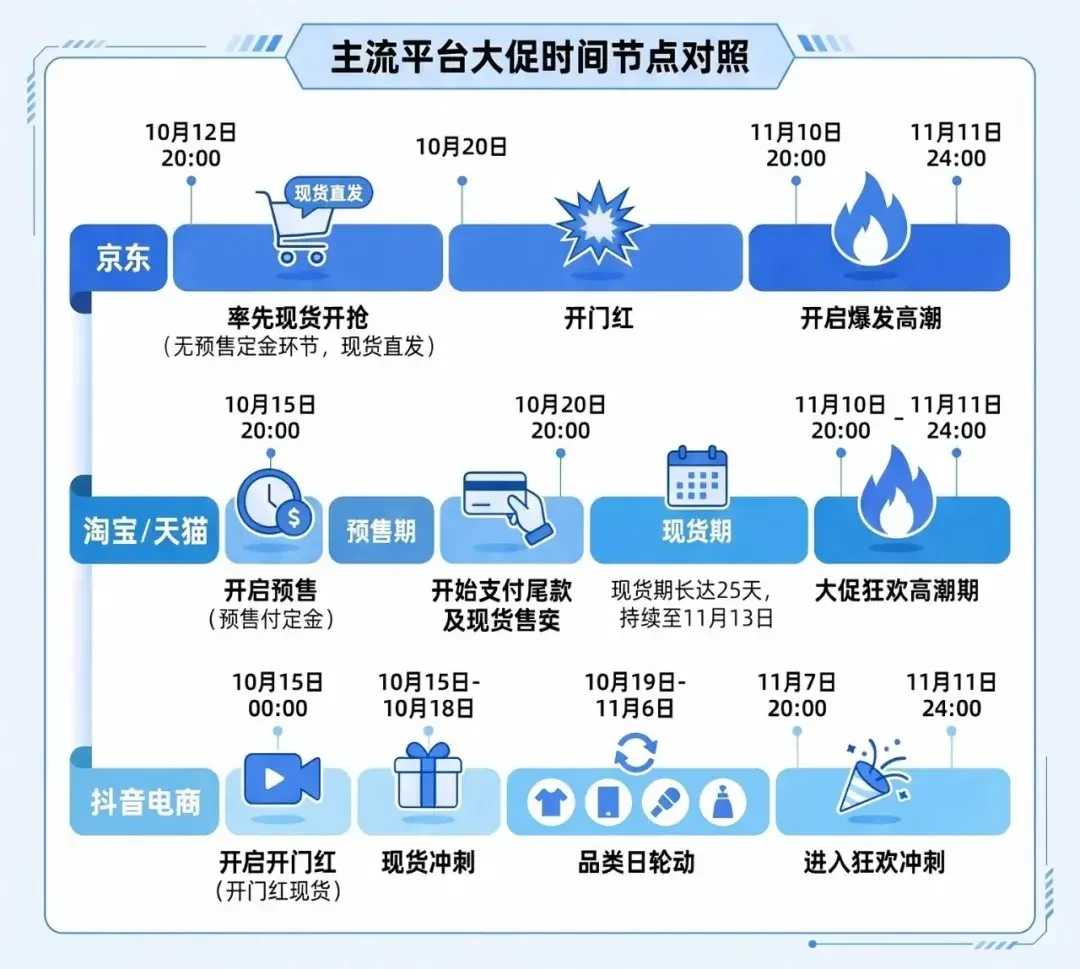 海淘的精华860，交税到手1370：今年双11，到底买哪边？