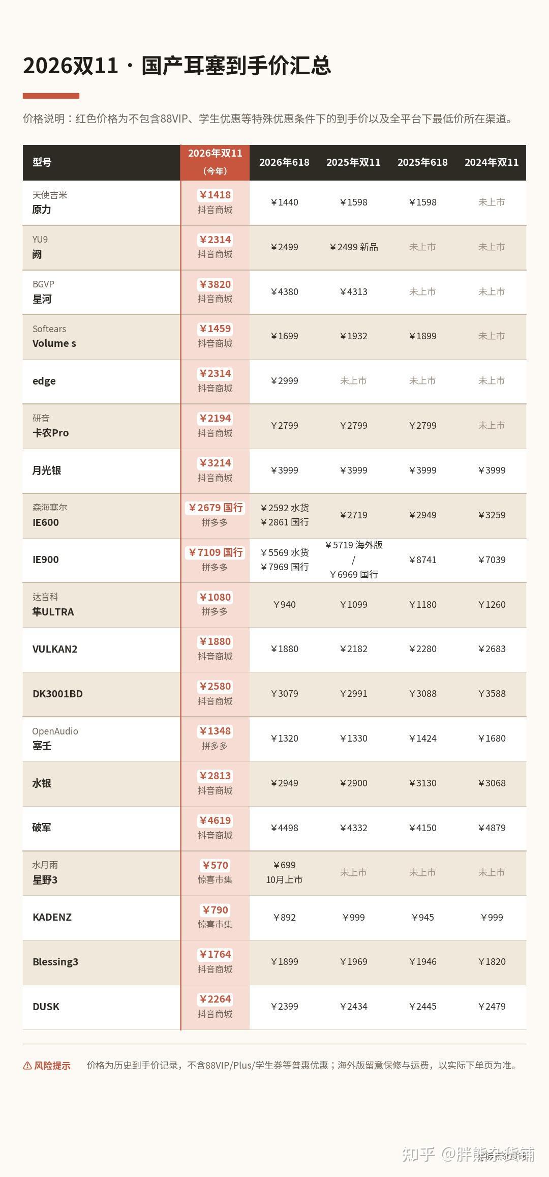 海淘的精华860，交税到手1370：今年双11，到底买哪边？