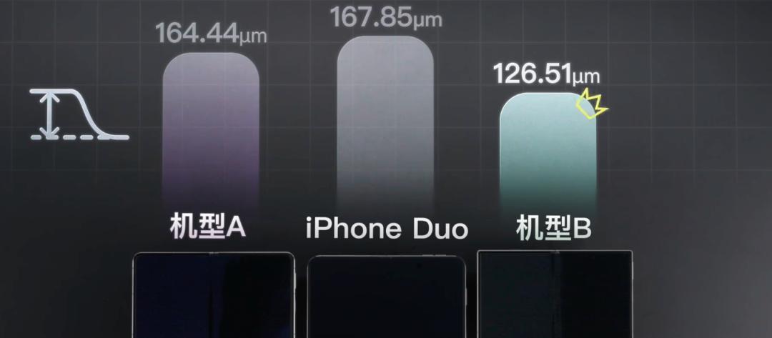 iPhone Duo破发第一周：15999贵，7998的维修费更贵