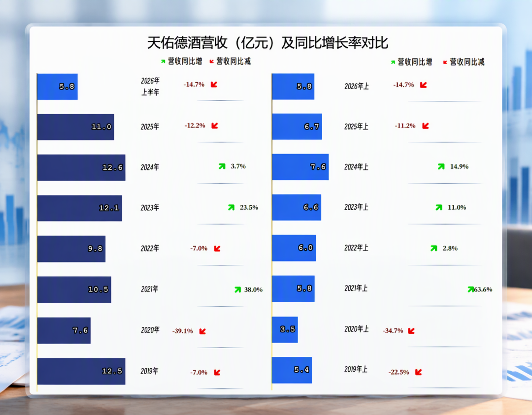 买了纳帕酒庄的天佑德亏到第10年：出海梦让位给县城，双11前先读这本账