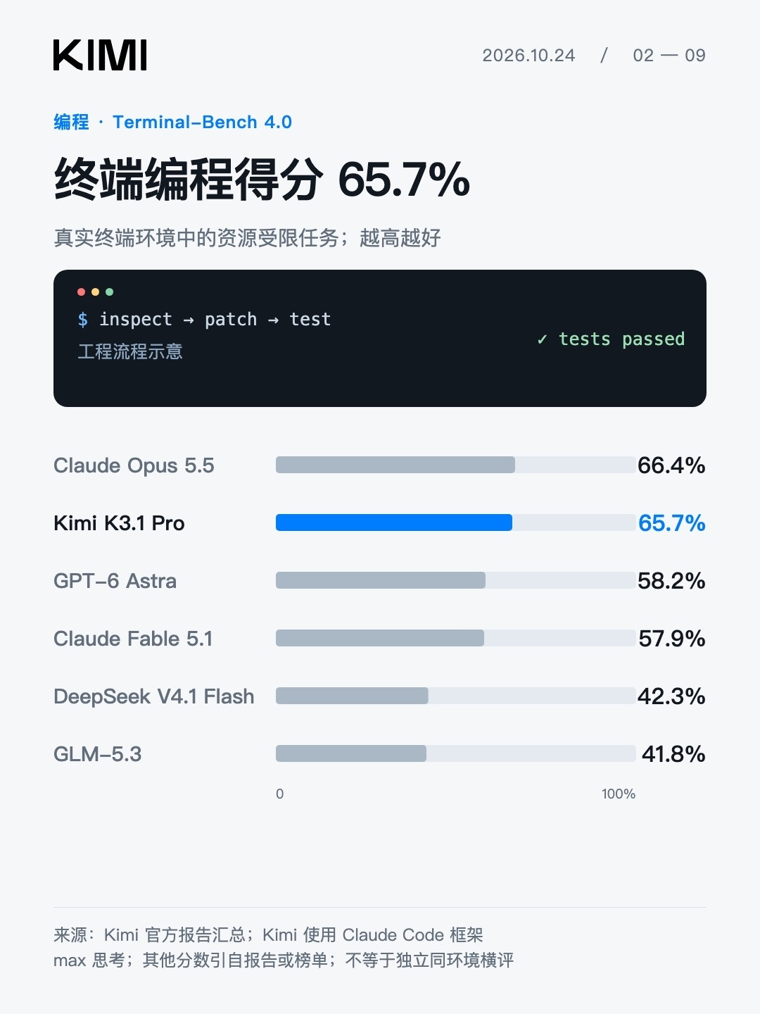 Kimi连夜致歉，全体会员补一周额度：用得少的人，反而补得少