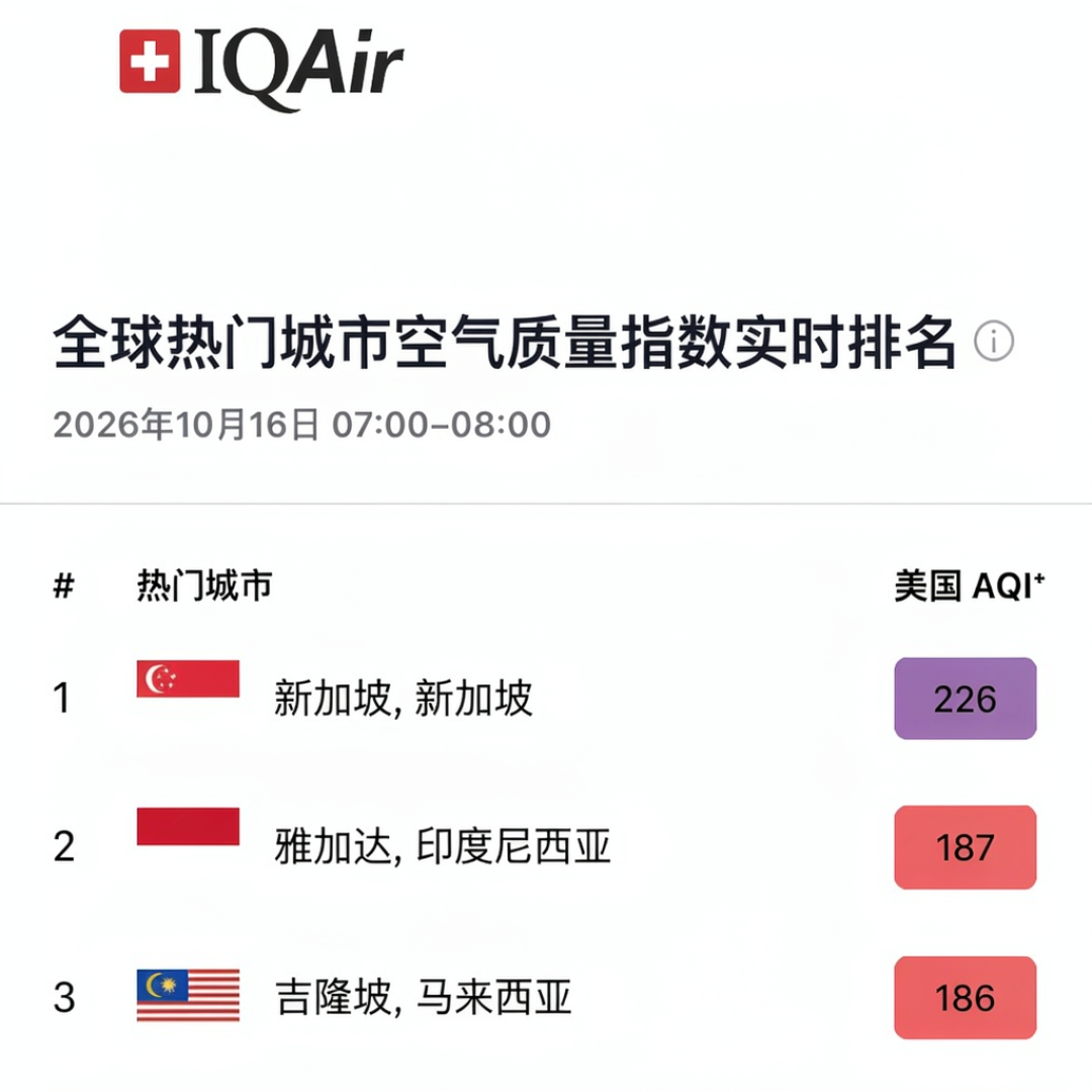 AQI 500、净化器断货全岛：新加坡被IQAir点名了