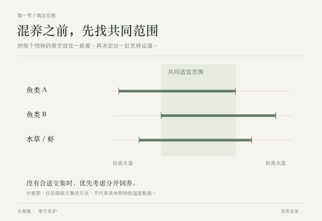 加热棒杀死你,靠的不是不加热,是不停加热:降温前把这4件事查一遍