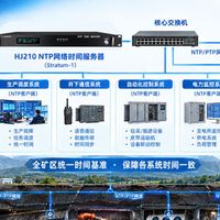北斗NTP服务器在煤矿智能化系统中的应用