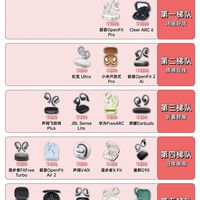 开放式耳挂耳机综合表现排行榜
