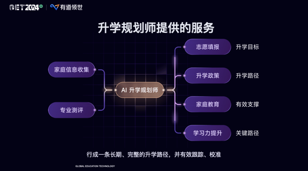 双11想给孩子报有道领世?销售嘴里的“随时退”和评论区的“退不掉”:先对完这四笔账