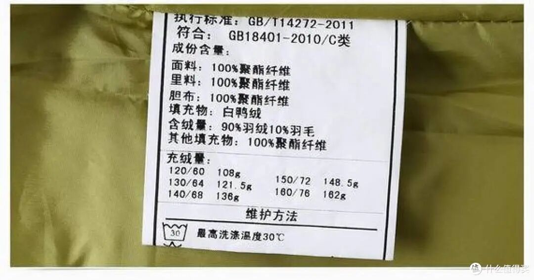 双11买羽绒服别急着掏钱：预算100到3000，8个牌子盘明白