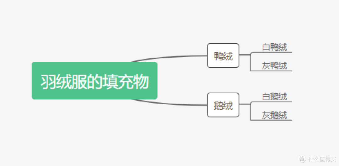 双11迪卡侬、伯希和把户外羽绒卷进百元档：是捡漏，还是飞丝面包服？