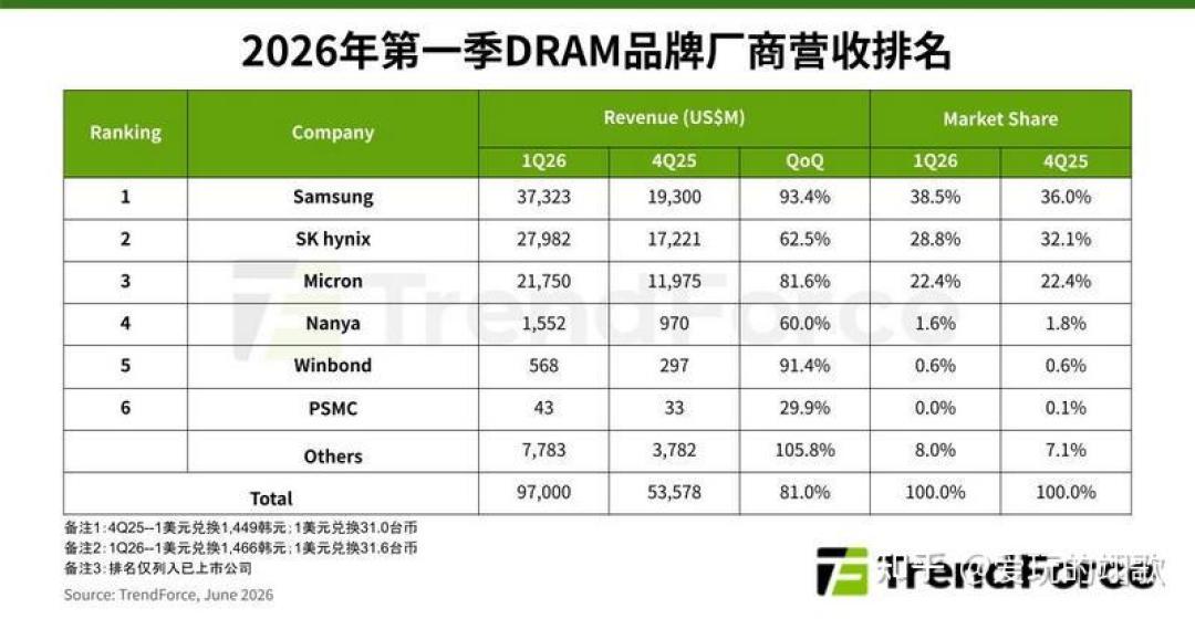 D5贵、D4涨，华擎把
