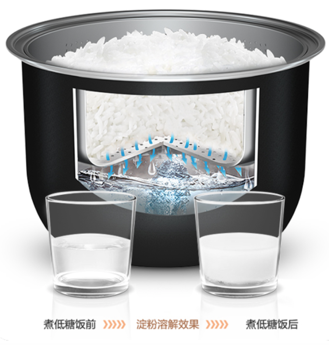 300元的低糖电饭煲号称降糖70%！消协真人实测血糖曲线几乎重合，给爸妈买前先看