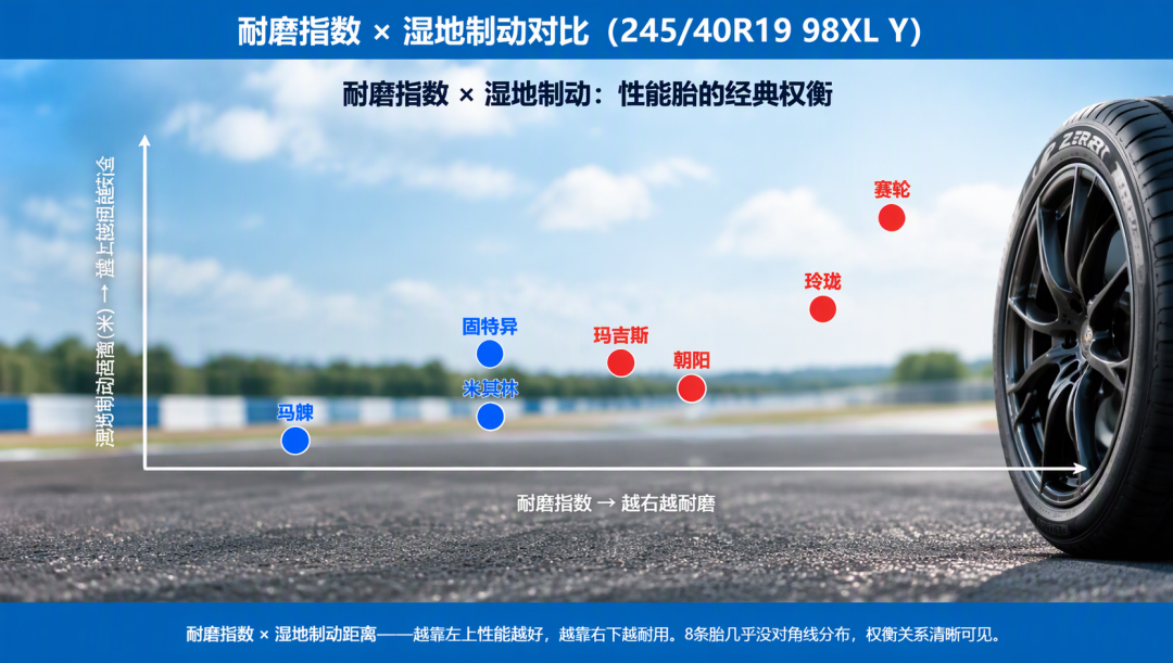 半年新增200项认证、六成装上新能源车:倍耐力和车企“联名开发”这门生意,一次讲透