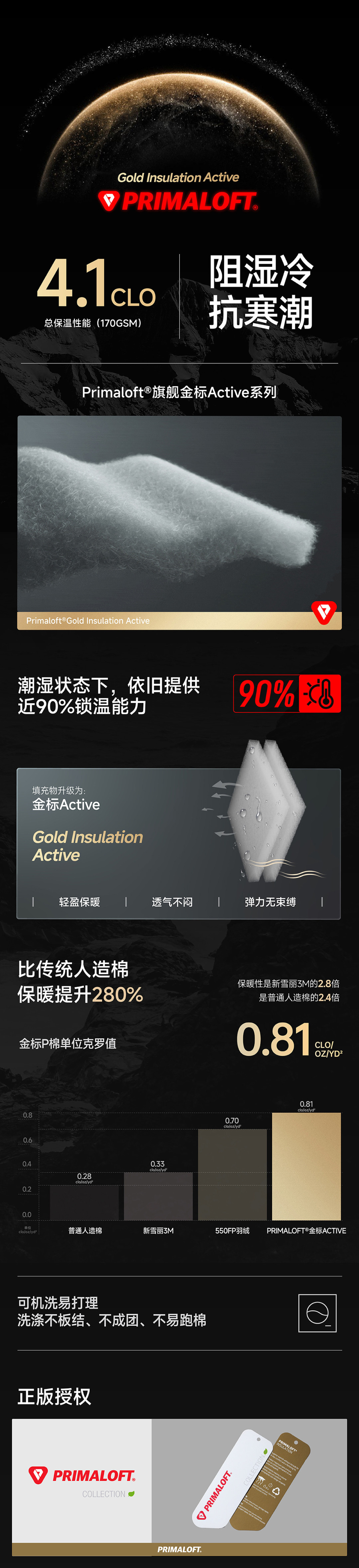 163元到上千元都挂着的金标P棉,吊牌改版后怎么认