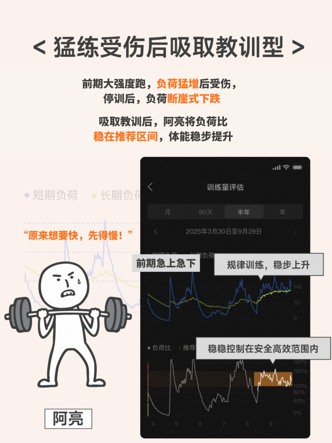 手表红牌