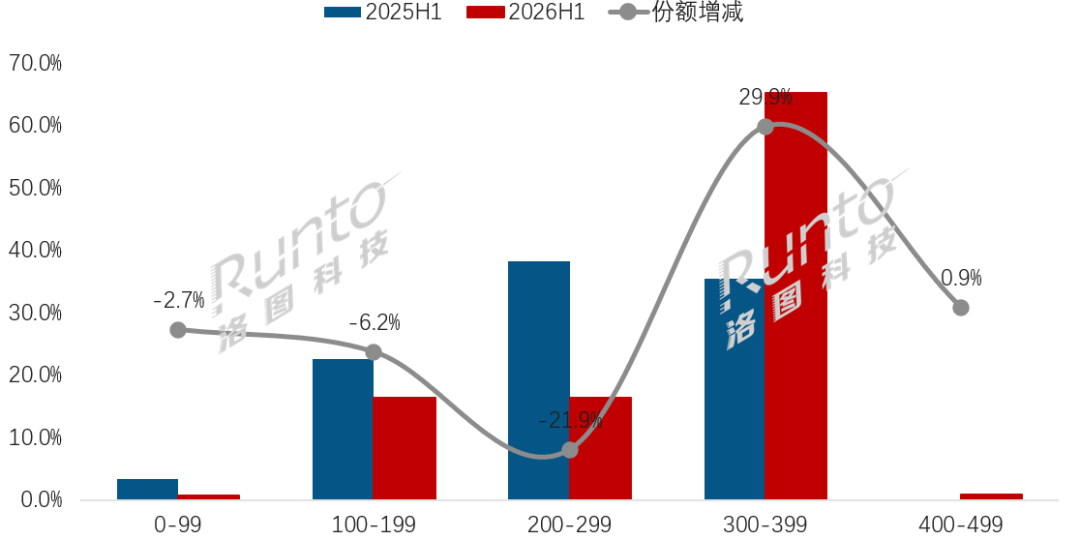 机上全对,默写空白:双11挑单词机,先分清选择题和拼写题