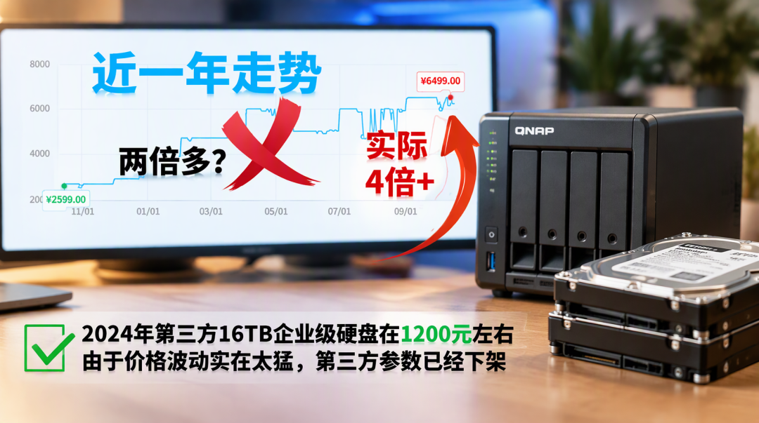 双11囤的“日立盘”其实早就不姓日立:先解码型号前缀,再结翻新、质保、库存三笔账
