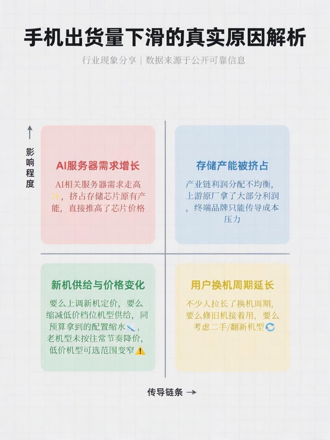 双11 以旧换新,旧手机交出去之前先去要两个报价:这回收行情,一年已经翻过两次脸