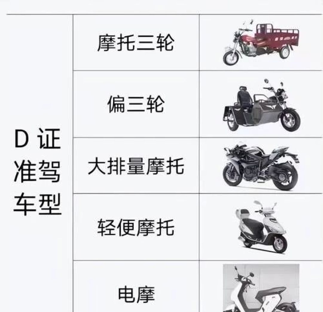 双11驾校把D/E照卖到588，官方考试费只收一百出头：掏钱前先问清这588包了什么、包几次补考