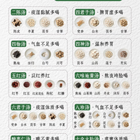 📜中医十大千古名方！对症抄，日常调理 