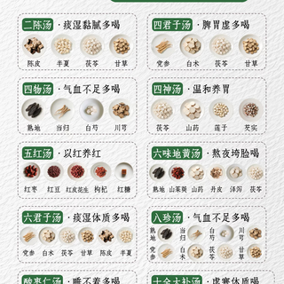 📜中医十大千古名方!对症抄,日常调理