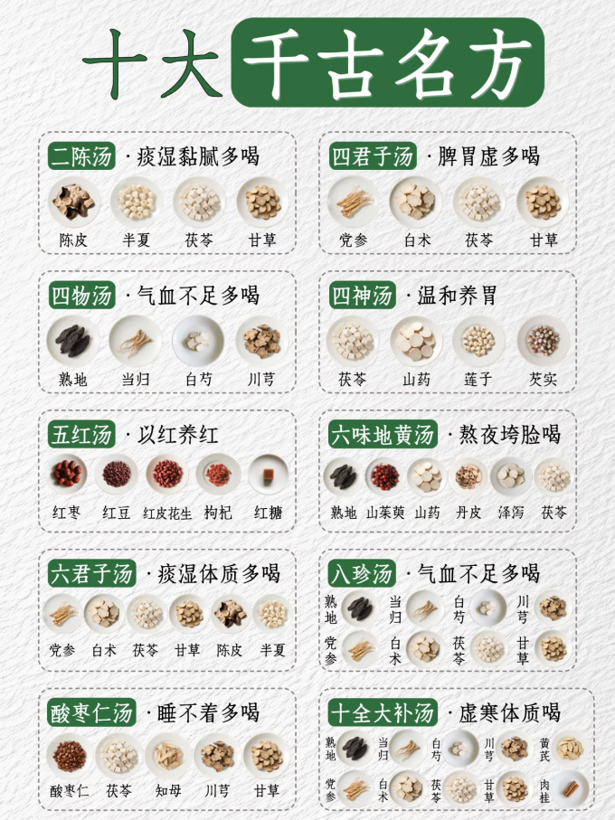 基础健康