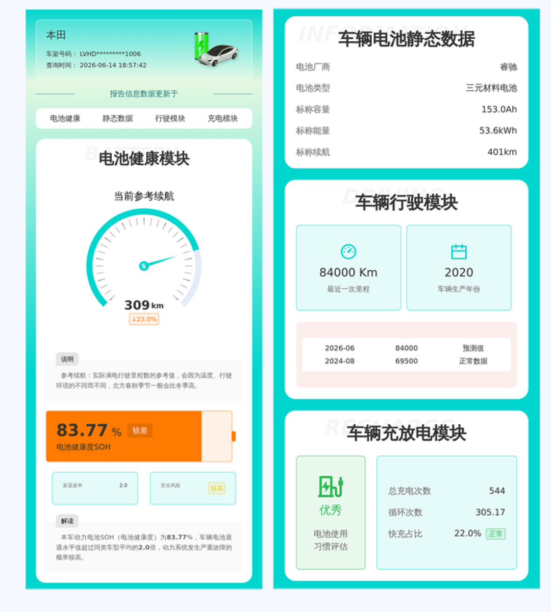 二手电车卖得比油车贵,先别急着高兴