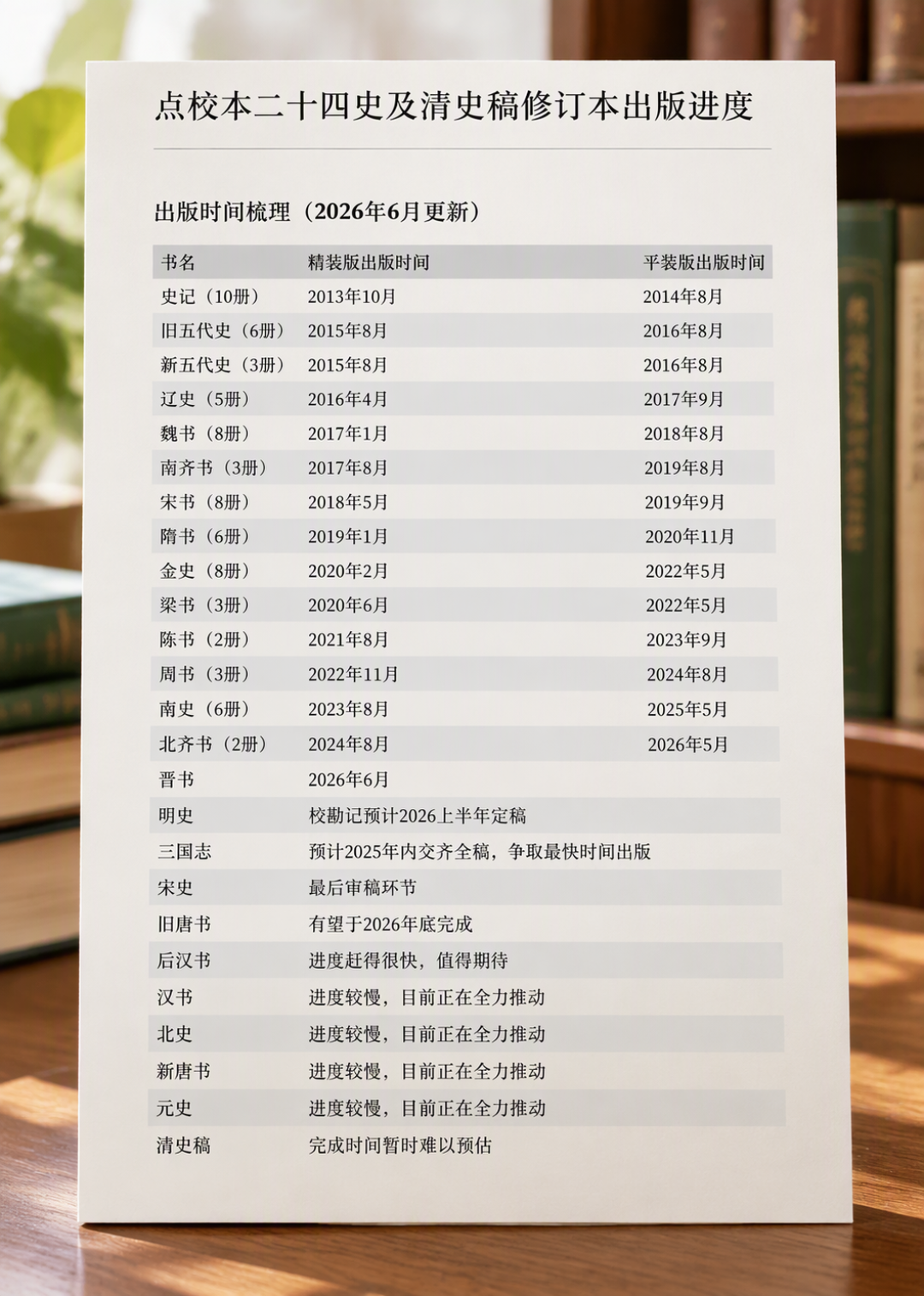 封面错字“令孤德棻”牵出19年修订账本:点校本二十四史修到第15种,哪套值得掏钱?