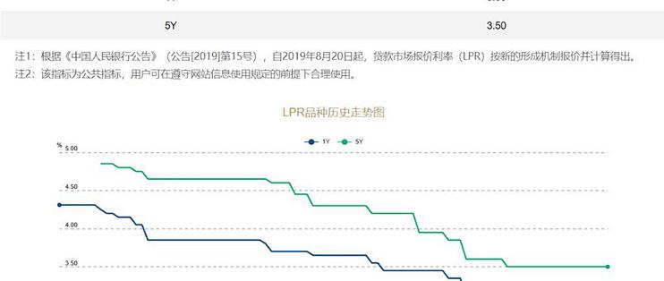 提前还房贷的“黄金窗口”，三个版本：我逐年把账摆开只剩1条