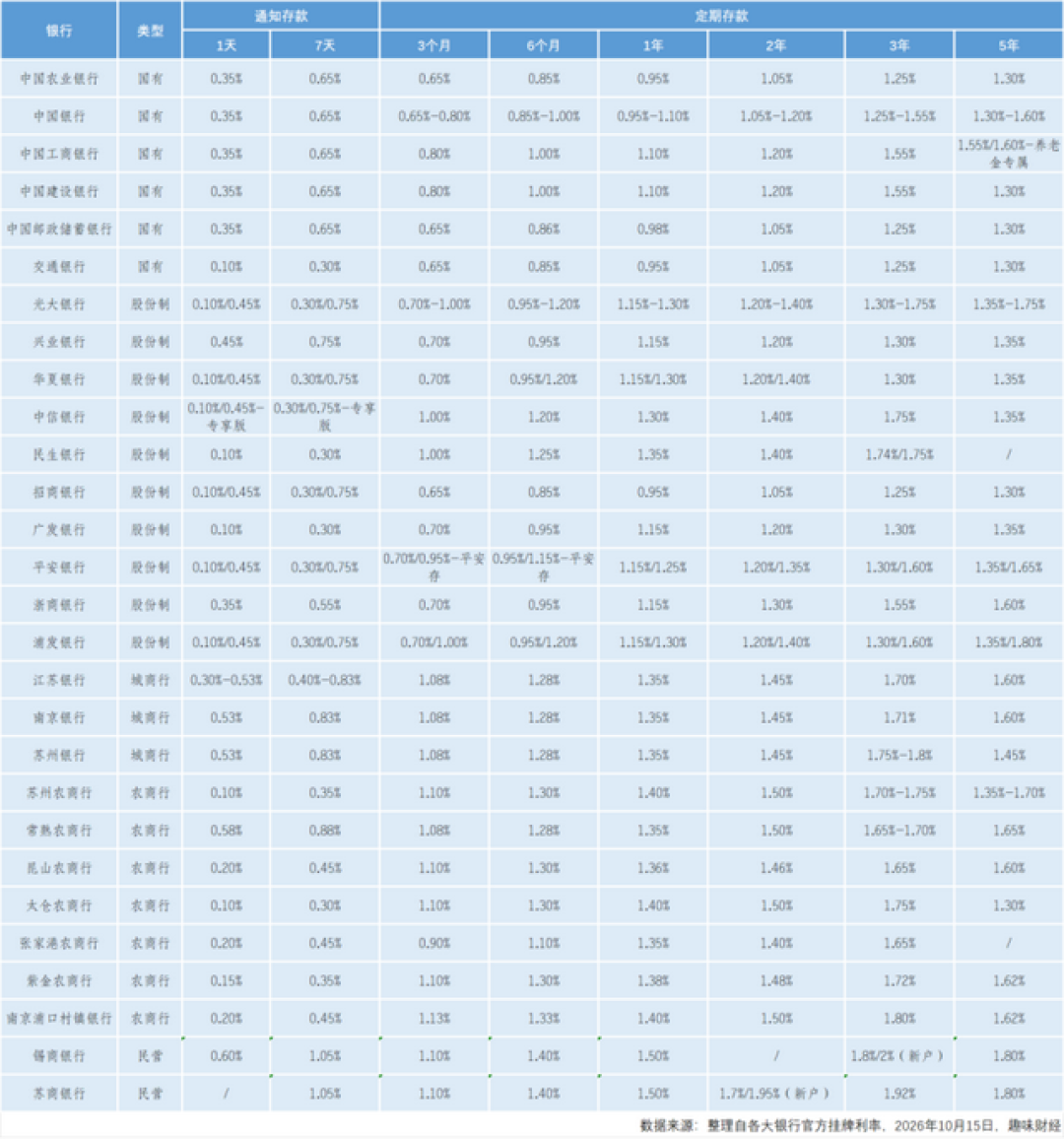 提前还房贷的“黄金窗口”,三个版本:我逐年把账摆开只剩1条