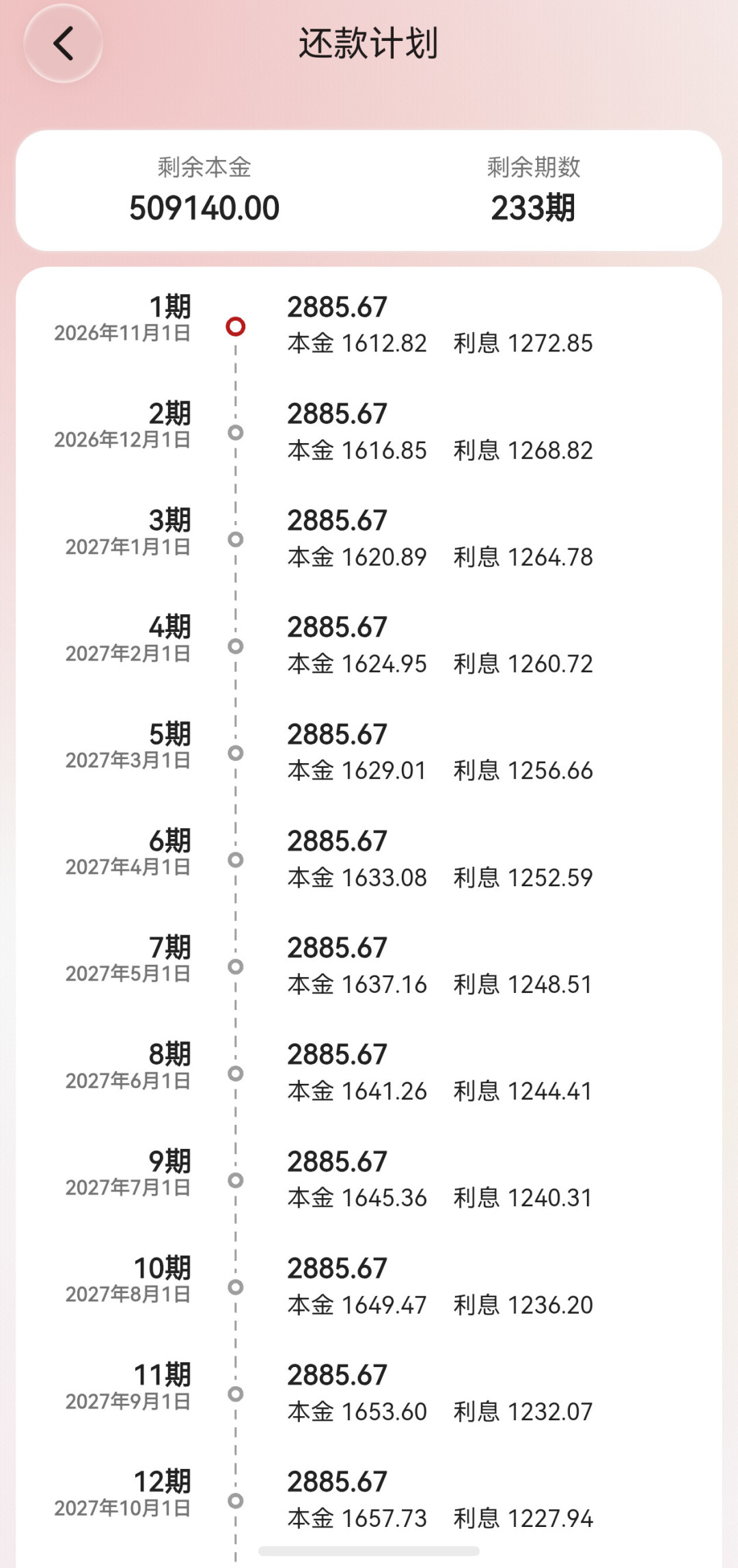 提前还房贷的“黄金窗口”,三个版本:我逐年把账摆开只剩1条