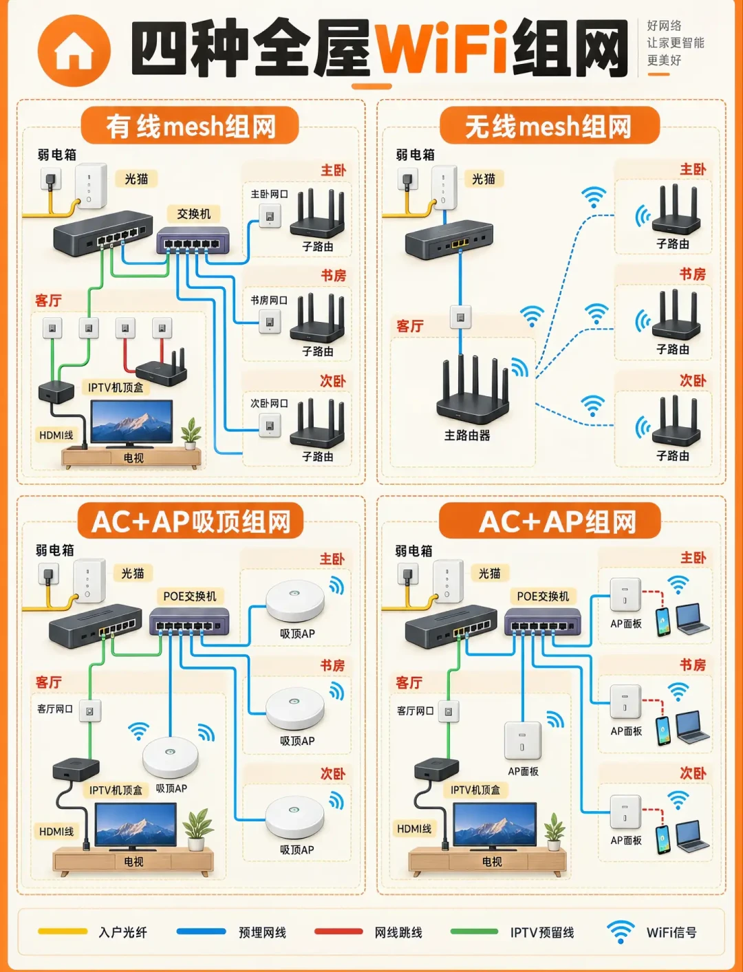 一百二十平没埋网线,隔一堵墙信号掉一半,电力猫还是Mesh,先装哪个
