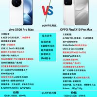 vivo与OPPO旗舰影像对比
