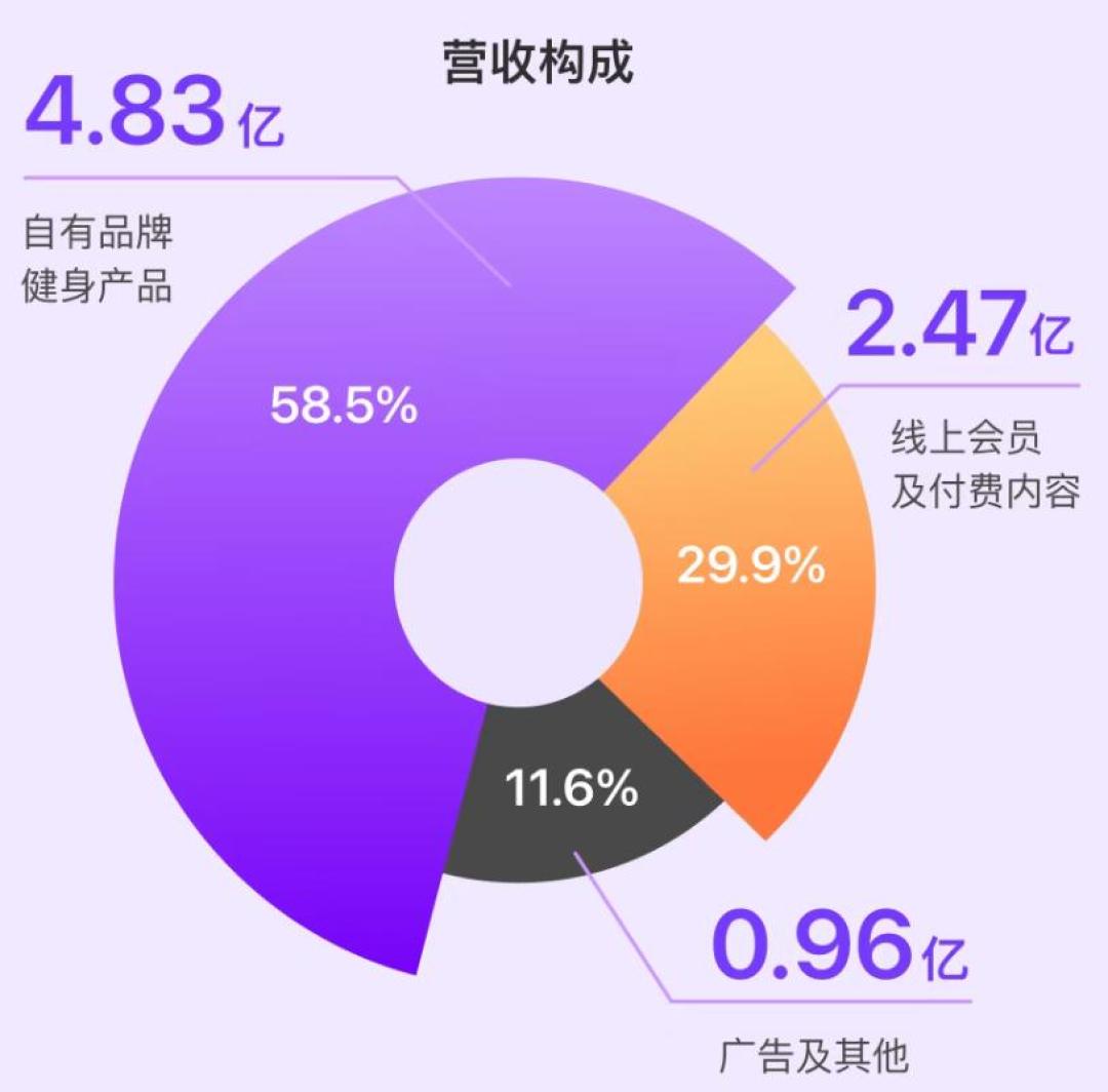Keep×赵露思RDDT联名周五开跑：三个价签和一条“不用跑步也能完赛”的邪修路线