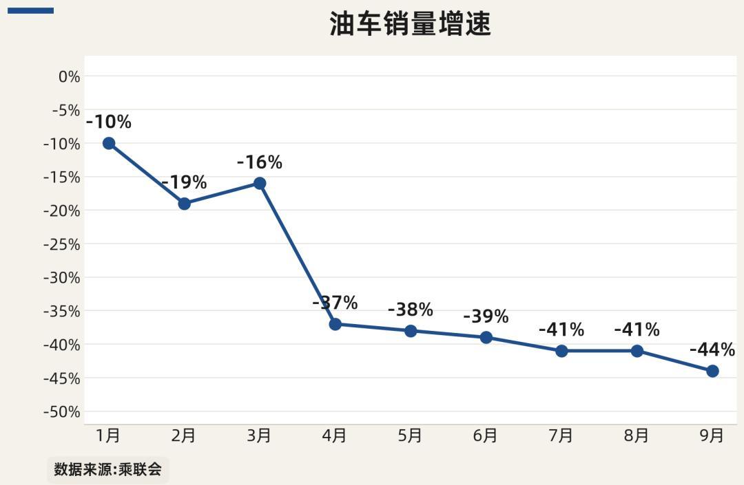 油车跌到三分之一，别急着谢幕：内燃机没失业，它只是换了工位