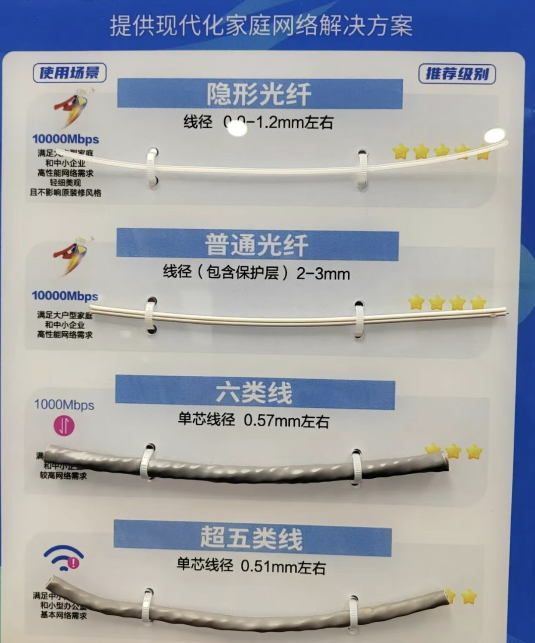 万兆设备杀进200元档后，卡脖子的反而是墙里那截：网线、光模块、隐形光纤，家庭最后一段链路怎么走