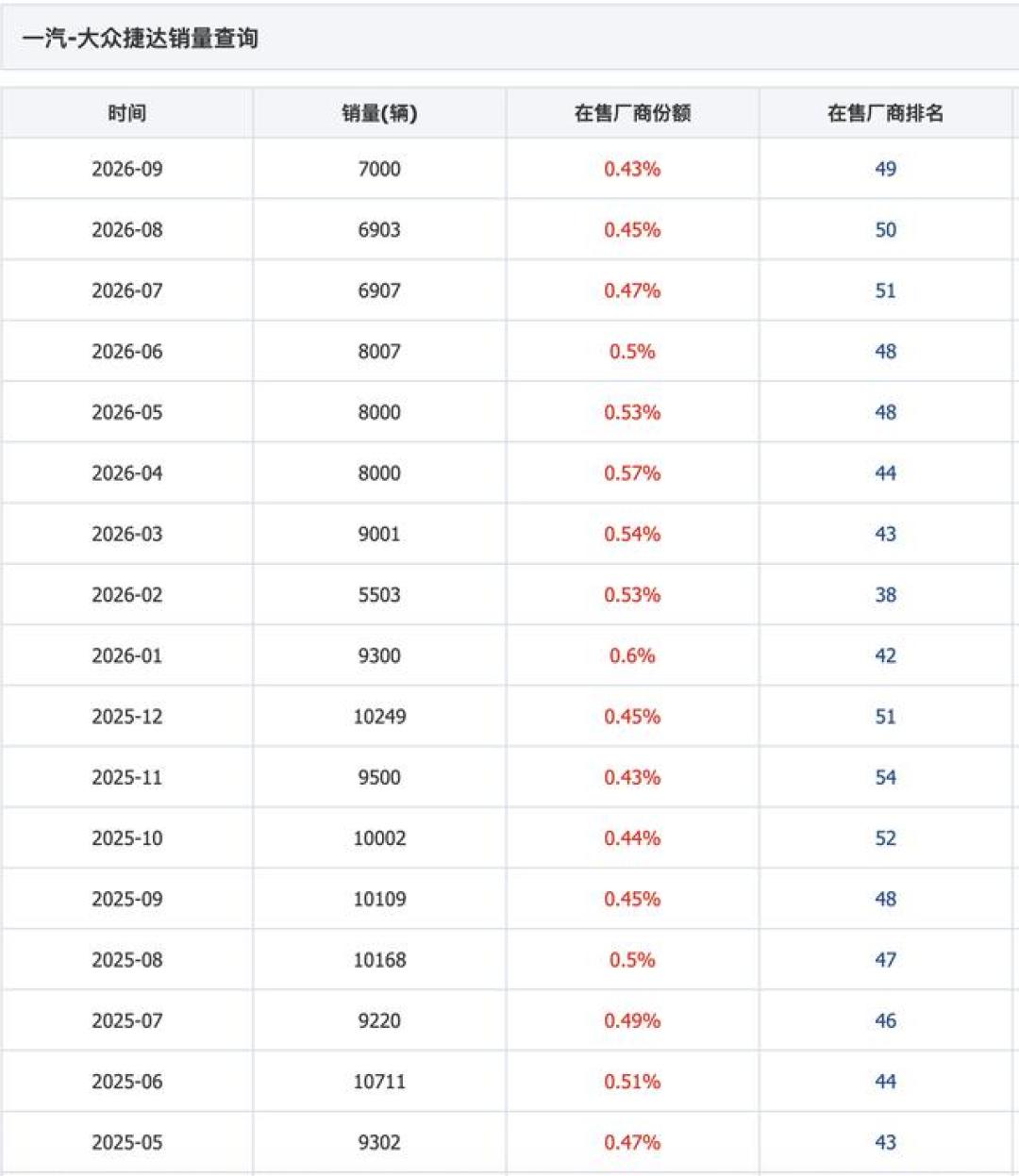 捷达M6交付第一周:把评论区那三笔