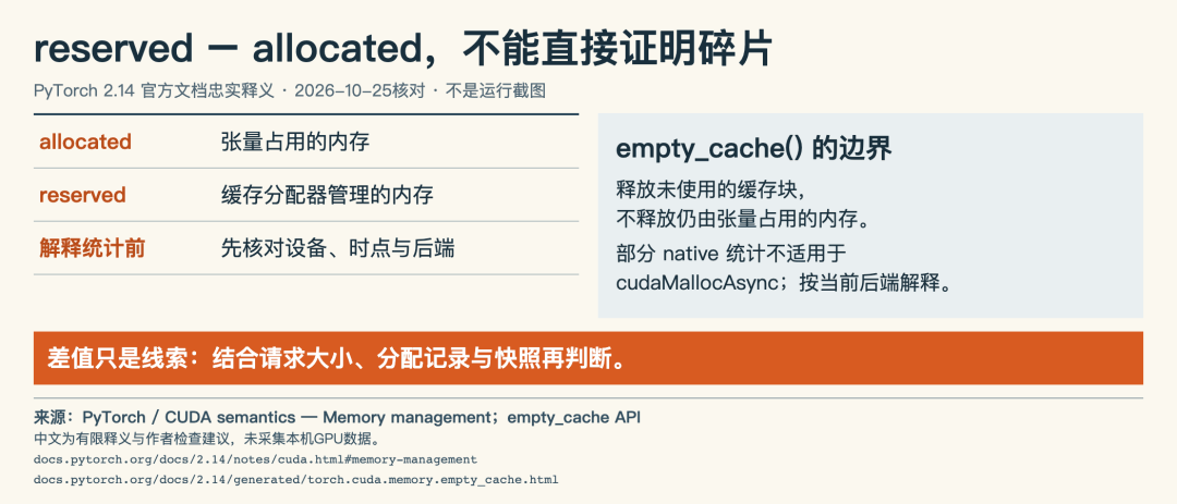 79%企业GPU一半时间闲置:利用率满屏100%,算力其实在摸鱼