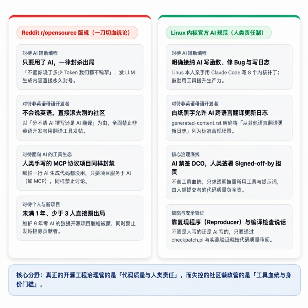 Reddit最大开源社区封杀AI,第一个