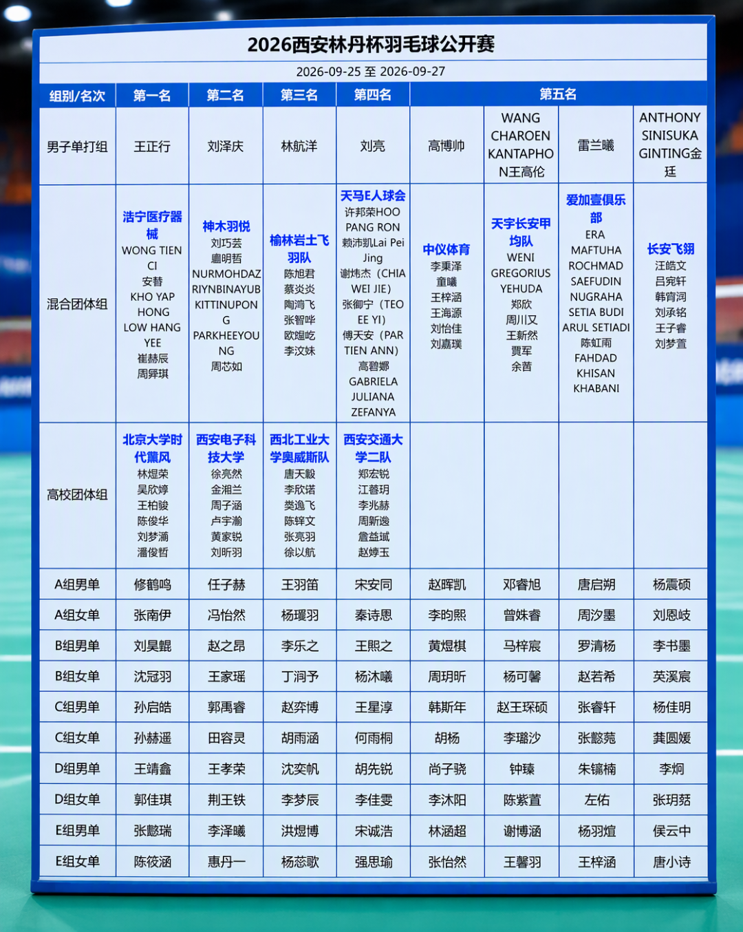 5场抽奖、1700条复读评论：薰风把林丹杯办成了自家主场